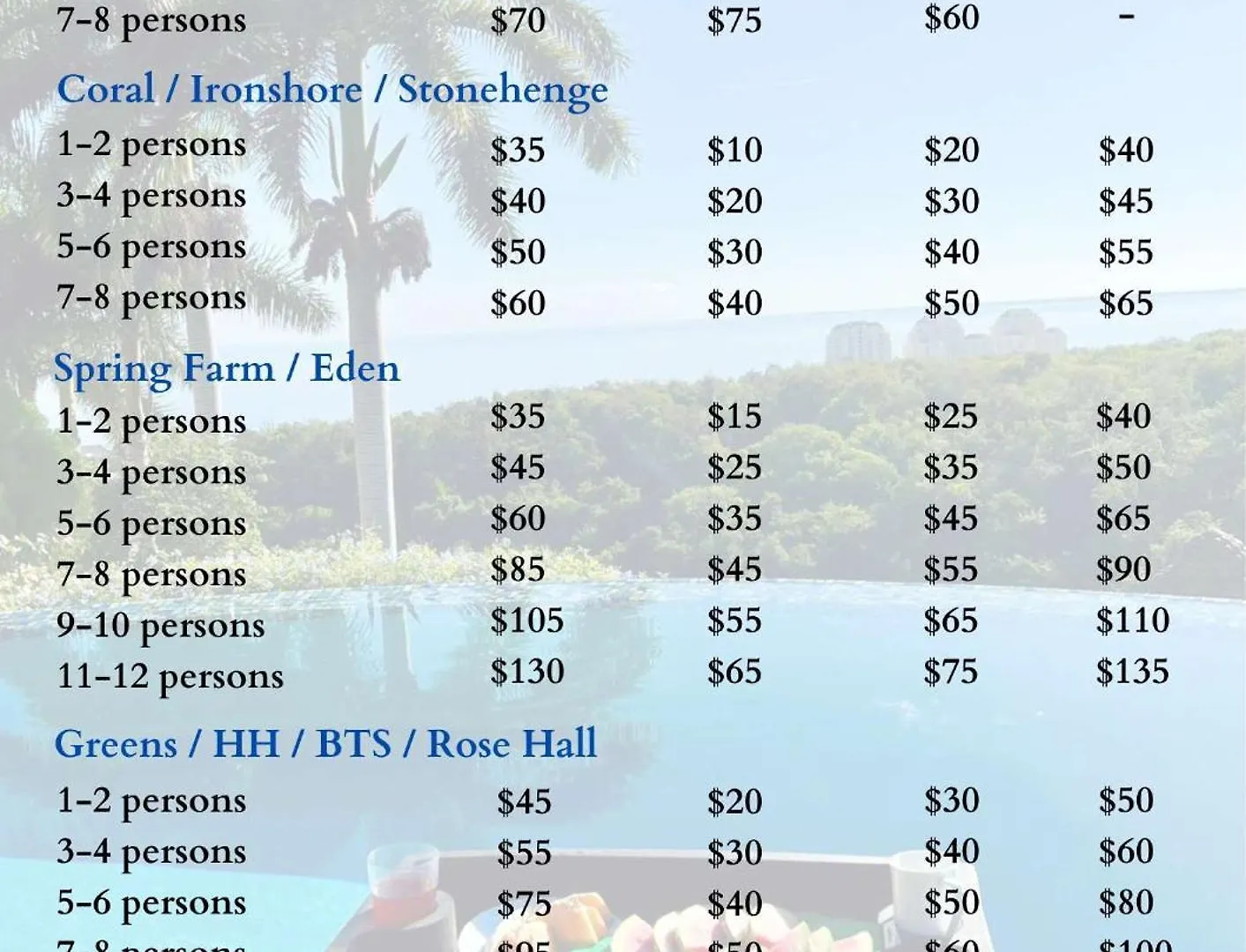 Hospitality Expert Cha3 - Pool Beach Hip-Strip Montego Bay Lejlighed